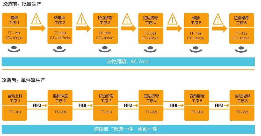 钣金加工产品在自动化及电梯行业中的应用 -银川学岺信息安全服务有限公司