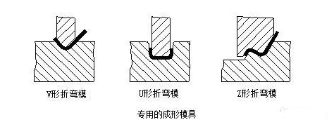 钣金加工中数控折弯加工零件范围及加工精度参数的详细解答-银川学岺信息安全服务有限公司
