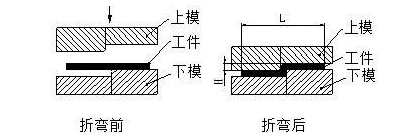 钣金加工中数控折弯加工零件范围及加工精度参数的详细解答-银川学岺信息安全服务有限公司