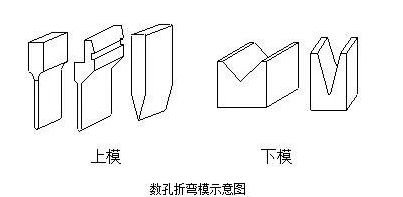 钣金加工中数控折弯加工零件范围及加工精度参数的详细解答-银川学岺信息安全服务有限公司