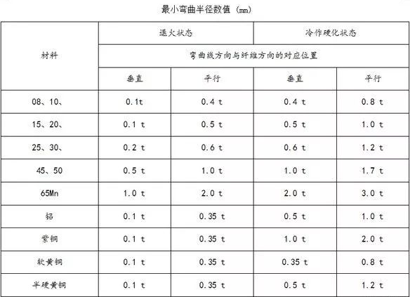 钣金加工中数控折弯加工零件范围及加工精度参数的详细解答-银川学岺信息安全服务有限公司