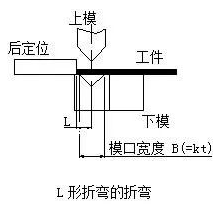 钣金加工中数控折弯加工零件范围及加工精度参数的详细解答-银川学岺信息安全服务有限公司