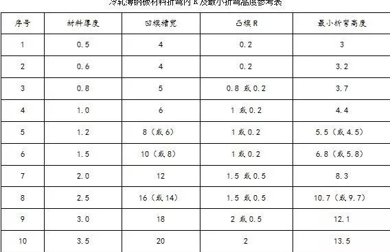 钣金加工中数控折弯加工零件范围及加工精度参数的详细解答-银川学岺信息安全服务有限公司