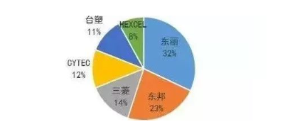 涉及钣金加工行业、全球领先的高客户设备-银川学岺信息安全服务有限公司
